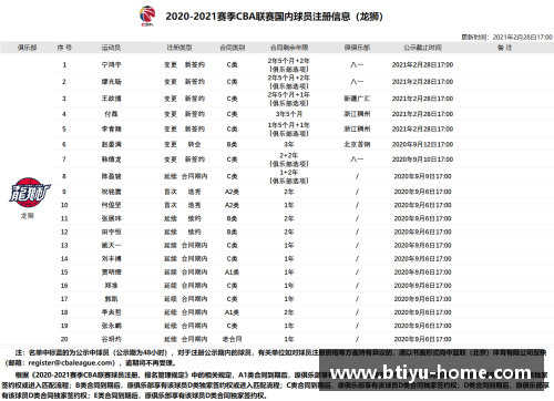 天津泰达2021赛季球员名单及阵容分析
