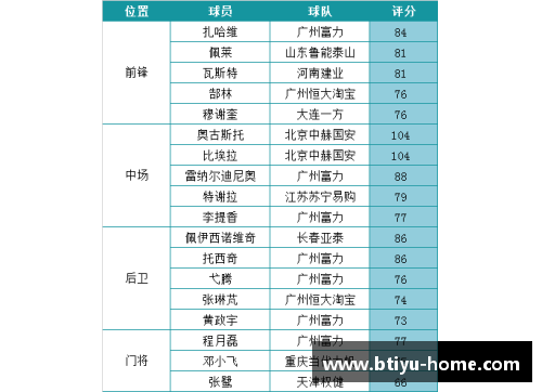 球员排名积分：探索全新数据视角与赛事表现对比