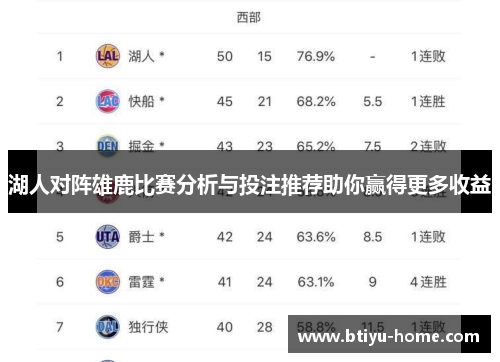 湖人对阵雄鹿比赛分析与投注推荐助你赢得更多收益